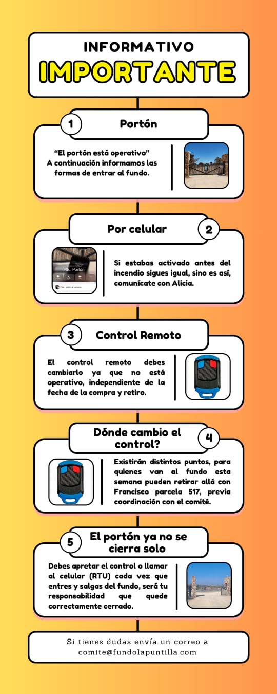 Uso del portón del Fundo